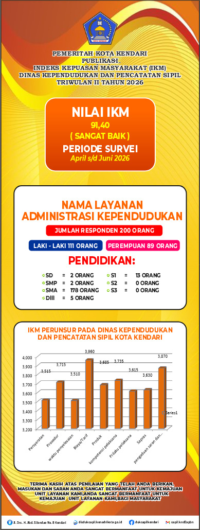 INDEKS KEPUASAN MASYARAKAT (IKM)
